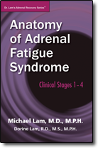 Anatomy of Adrenal Fatigue Syndrome - Clinical Stages 1-4